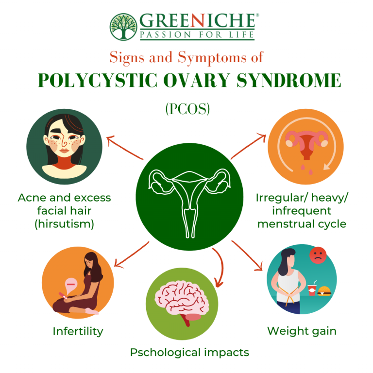 Positive Pcos 5 Signs You Might Have PCOS And What To Do About It
